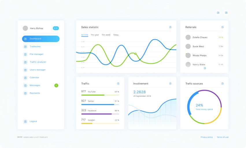 App CafeControl